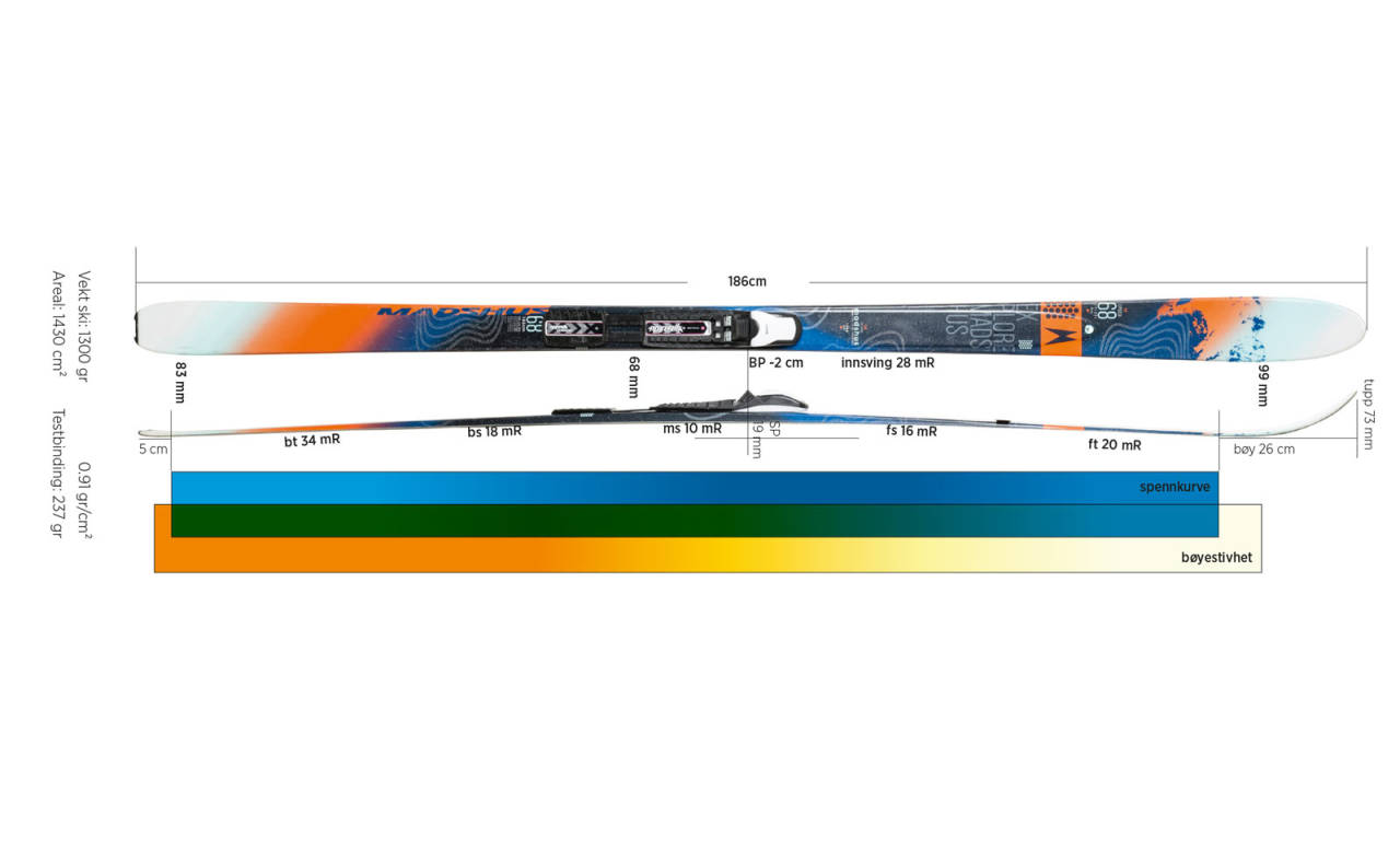 Madshus epoch 68 explore Test av