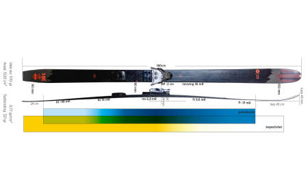 Rossignol bc 100